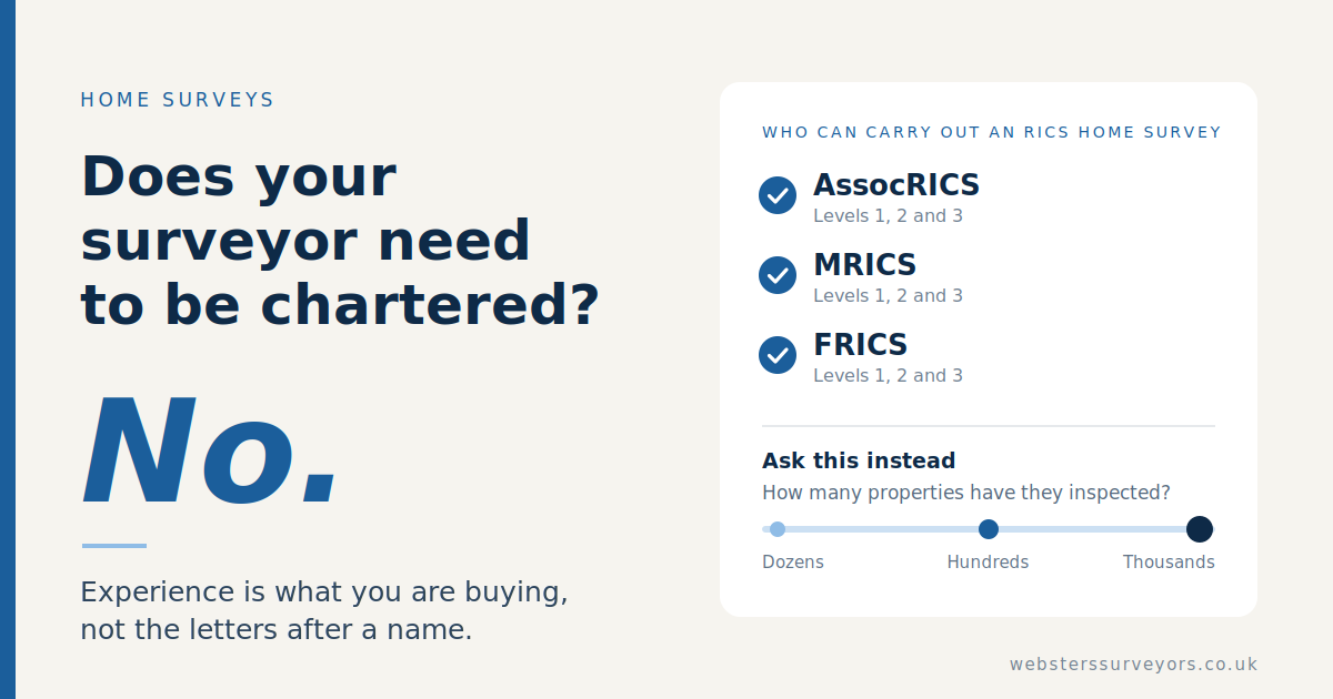 Does your surveyor need to be chartered? No. AssocRICS, MRICS and FRICS members can all carry out RICS home survey Levels 1, 2 and 3. Ask how many properties the surveyor has inspected.